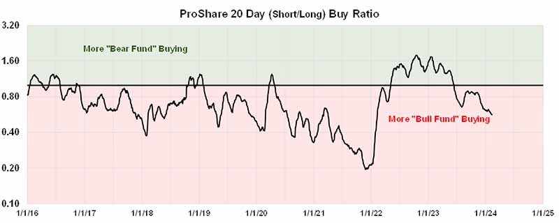 Home Sentiment King Measuring Investor Sentiment