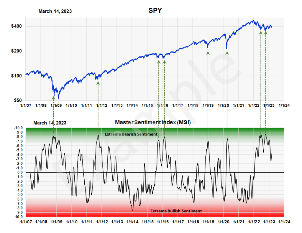 Sentiment King-Master Sentiment Index