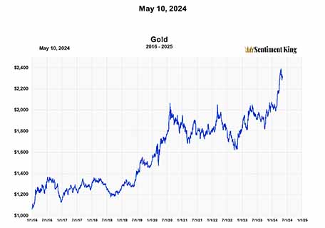 gold report img