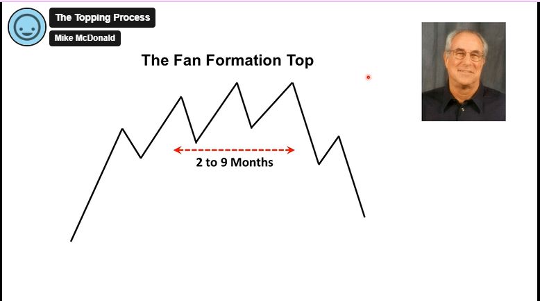 The Topping Process