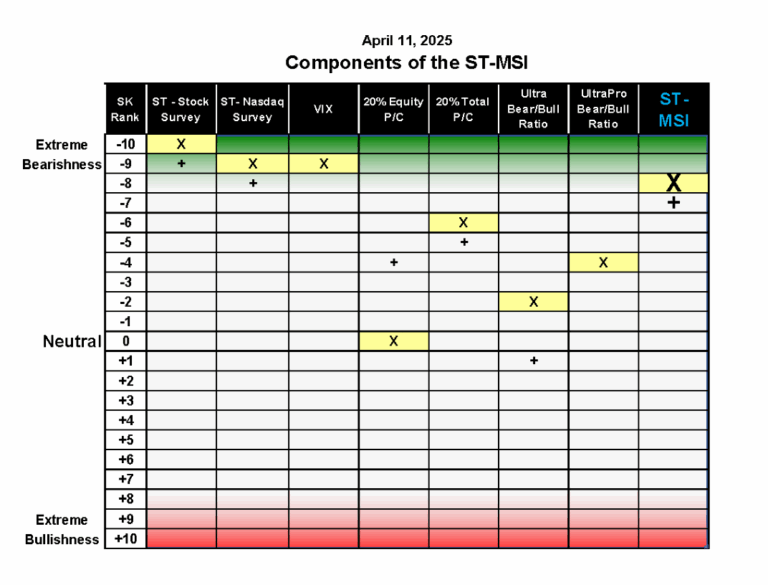 Msi Report Format Subscription Options | Sentiment King | Measuring Investor Sentiment